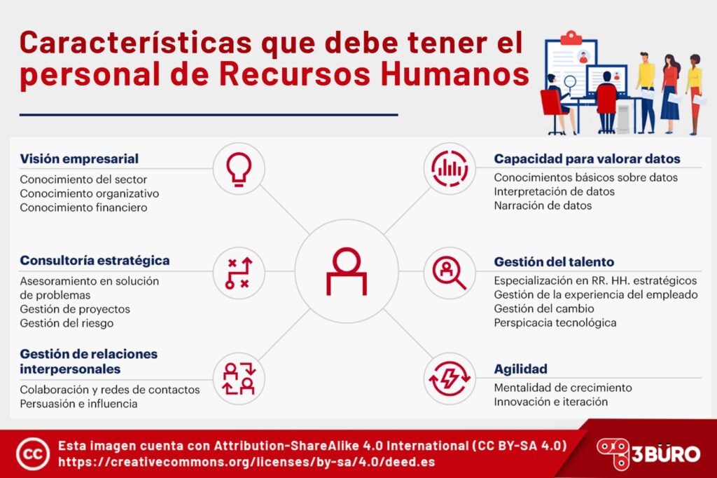 Características que debe tener el personal del departamento Recursos Humanos 