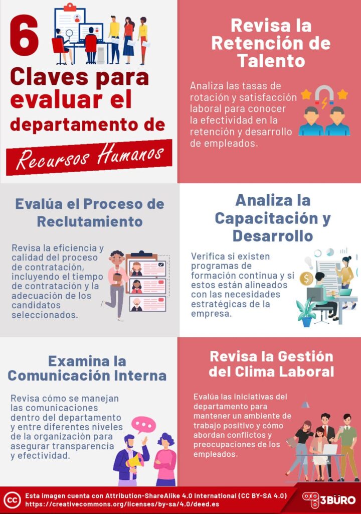 Claves para evaluar el departamento de Recursos Humanos