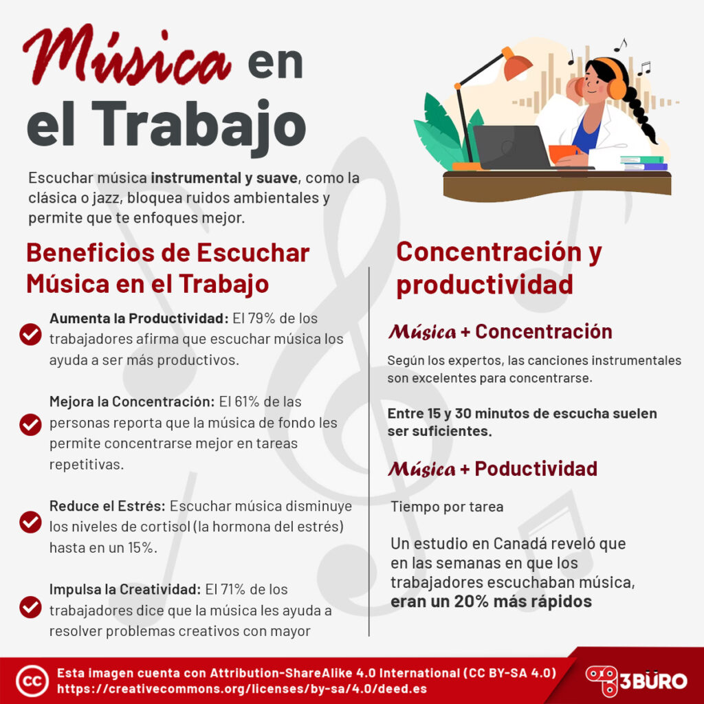 Beneficios de escuchar Música en el Trabajo Beneficios de escuchar Música en el Trabajo