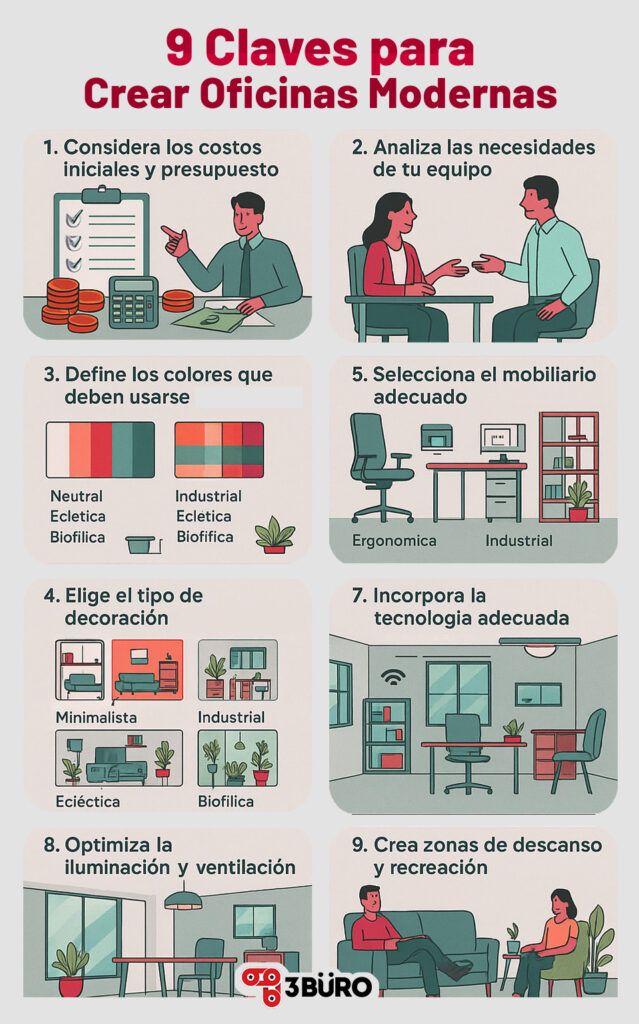 Cómo crear oficinas modernas 